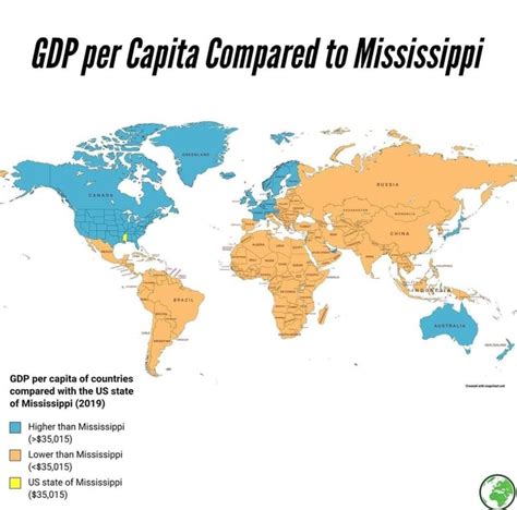 what countries are mississippi similar to in gdp